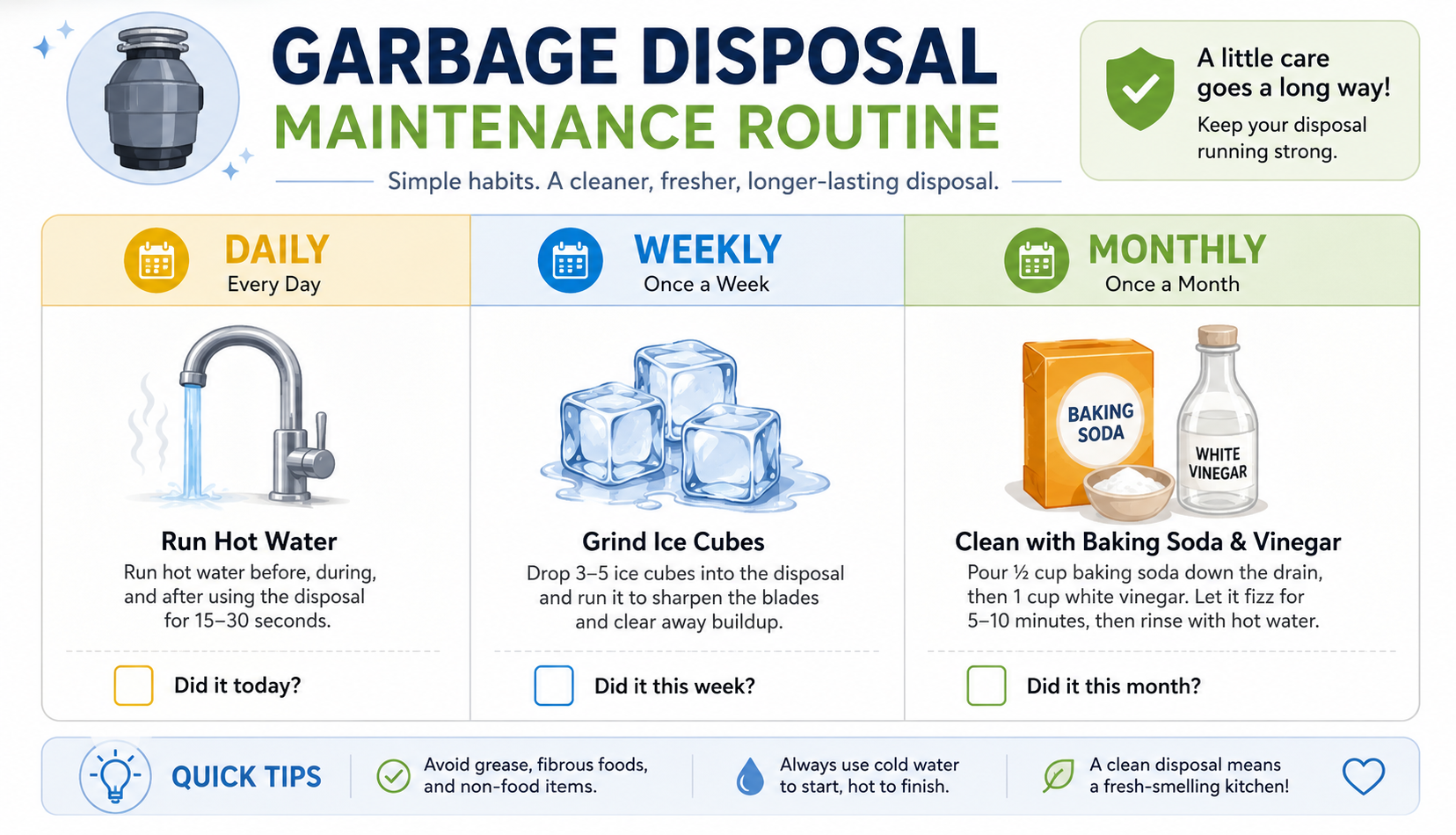 Garbage disposal maintenance schedule showing daily, weekly, and monthly routine tasks